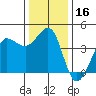 Ano Nuevo tide chart for Saturday, December 16, 2023