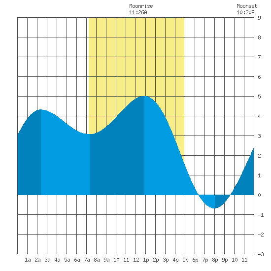Ano Nuevo tide chart for Sunday, December 17, 2023