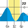 Ano Nuevo tide chart for Friday, December 22, 2023