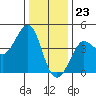 Ano Nuevo tide chart for Saturday, December 23, 2023