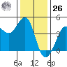 Ano Nuevo tide chart for Tuesday, December 26, 2023