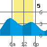 Ano Nuevo tide chart for Tuesday, December 5, 2023