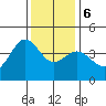 Ano Nuevo tide chart for Wednesday, December 6, 2023