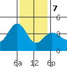 Ano Nuevo tide chart for Thursday, December 7, 2023