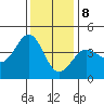 Ano Nuevo tide chart for Friday, December 8, 2023