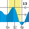 Ano Nuevo tide chart for Saturday, January 13, 2024
