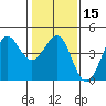 Ano Nuevo tide chart for Monday, January 15, 2024