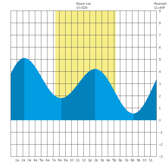 Ano Nuevo tide chart for Tuesday, January 16, 2024