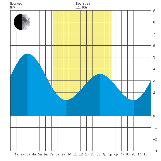 Ano Nuevo tide chart for Wednesday, January 17, 2024
