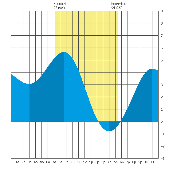 Ano Nuevo tide chart for Wednesday, January 24, 2024