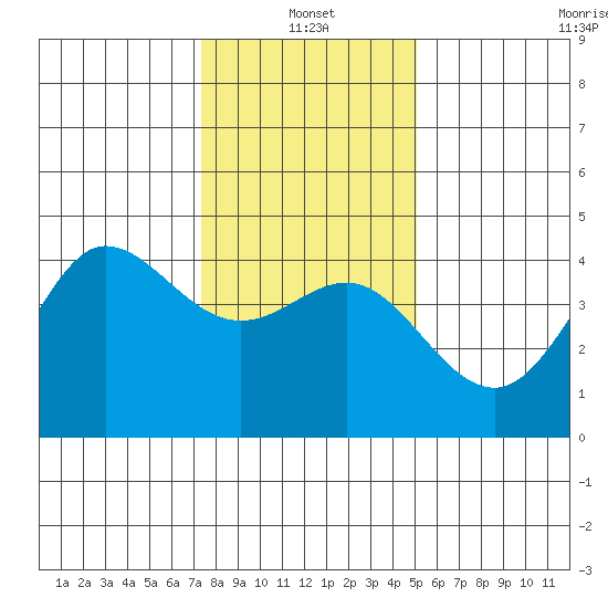 Ano Nuevo tide chart for Tuesday, January 2, 2024