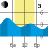 Ano Nuevo tide chart for Wednesday, January 3, 2024