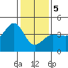 Ano Nuevo tide chart for Friday, January 5, 2024