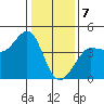 Ano Nuevo tide chart for Sunday, January 7, 2024