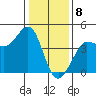 Ano Nuevo tide chart for Monday, January 8, 2024