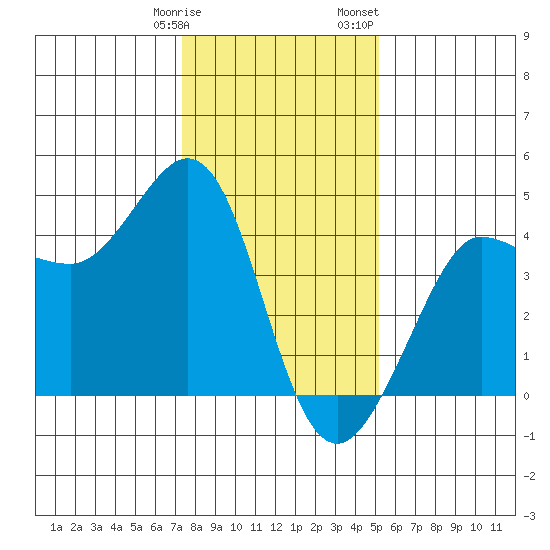 Ano Nuevo tide chart for Tuesday, January 9, 2024