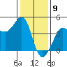 Ano Nuevo tide chart for Tuesday, January 9, 2024