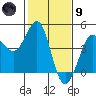 Ano Nuevo tide chart for Friday, February 9, 2024