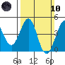 Ano Nuevo tide chart for Sunday, March 10, 2024