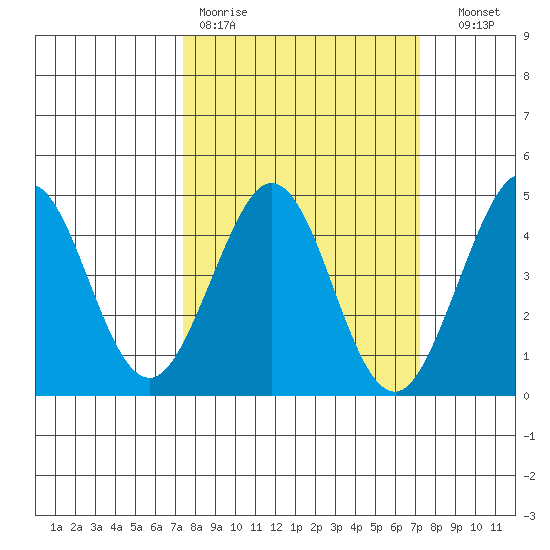 Ano Nuevo tide chart for Monday, March 11, 2024