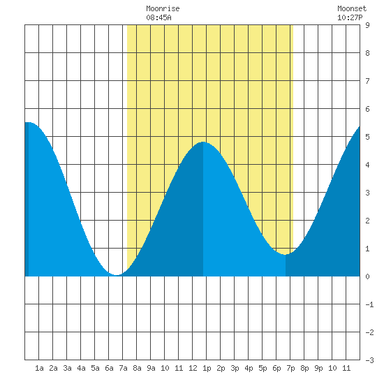 Ano Nuevo tide chart for Tuesday, March 12, 2024