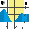Ano Nuevo tide chart for Saturday, March 16, 2024