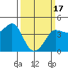 Ano Nuevo tide chart for Sunday, March 17, 2024