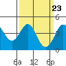 Ano Nuevo tide chart for Saturday, March 23, 2024
