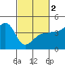 Ano Nuevo tide chart for Saturday, March 2, 2024