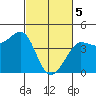 Ano Nuevo tide chart for Tuesday, March 5, 2024