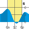 Ano Nuevo tide chart for Wednesday, March 6, 2024