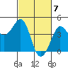 Ano Nuevo tide chart for Thursday, March 7, 2024