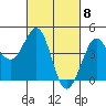 Ano Nuevo tide chart for Friday, March 8, 2024