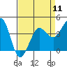 Ano Nuevo tide chart for Thursday, April 11, 2024