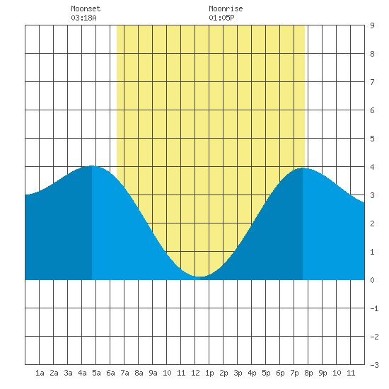 Ano Nuevo tide chart for Tuesday, April 16, 2024