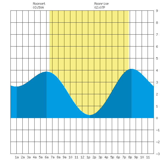 Ano Nuevo tide chart for Wednesday, April 17, 2024