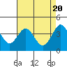 Ano Nuevo tide chart for Saturday, April 20, 2024