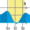 Ano Nuevo tide chart for Wednesday, April 3, 2024