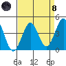 Ano Nuevo tide chart for Monday, April 8, 2024