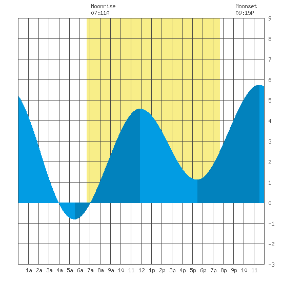 Ano Nuevo tide chart for Tuesday, April 9, 2024
