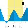 Ano Nuevo tide chart for Tuesday, April 9, 2024