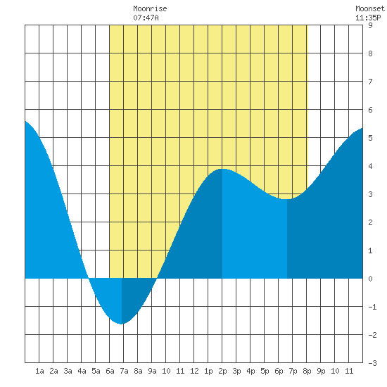 Ano Nuevo tide chart for Friday, May 10, 2024