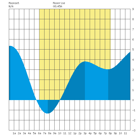 Ano Nuevo tide chart for Saturday, May 11, 2024