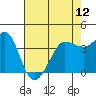 Ano Nuevo tide chart for Sunday, May 12, 2024