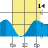 Ano Nuevo tide chart for Tuesday, May 14, 2024