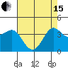 Ano Nuevo tide chart for Wednesday, May 15, 2024