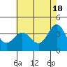 Ano Nuevo tide chart for Saturday, May 18, 2024