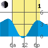 Ano Nuevo tide chart for Wednesday, May 1, 2024
