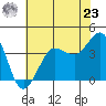 Ano Nuevo tide chart for Thursday, May 23, 2024