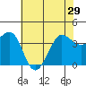 Ano Nuevo tide chart for Wednesday, May 29, 2024